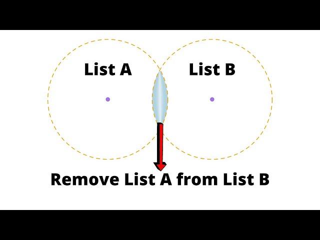 Remove 1 list from another using Scrapebox software