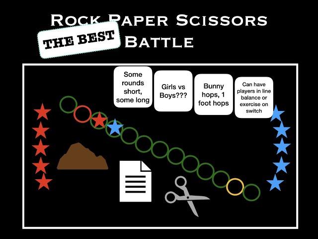 The Best Rock Paper Scissors Game