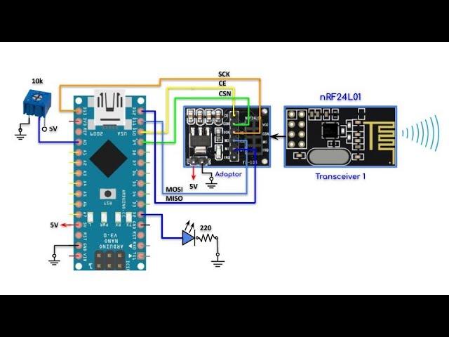 Wireless Communication via nRF24L01 Modules