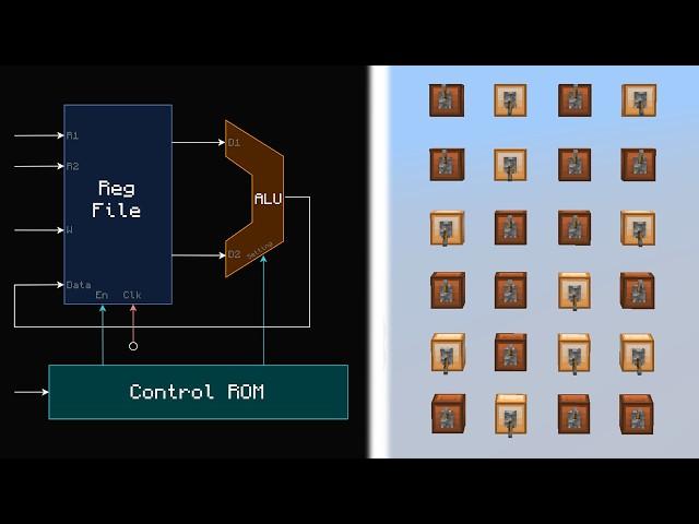 Machine Code & Assembly Language - Let's Make a Redstone Computer! #4