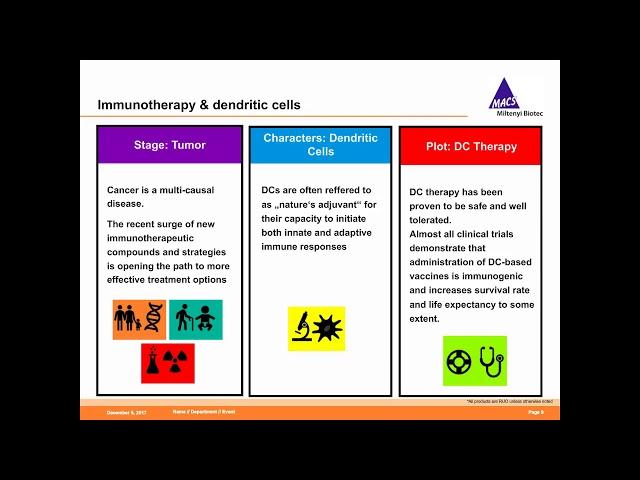 Gold Standards and innovative processes for DC research in immuno-oncology