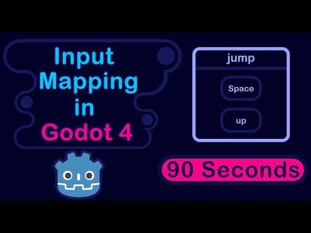 Input mapping in 90 seconds | Godot 4