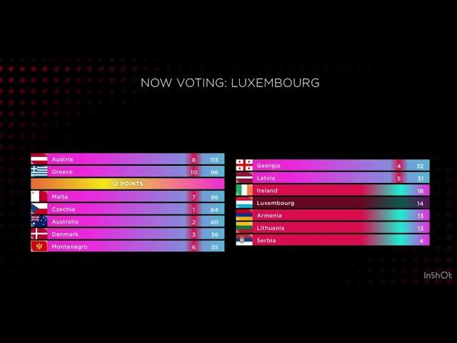 Eurovision 2025 Voting Simulation /SemiFinal 2/