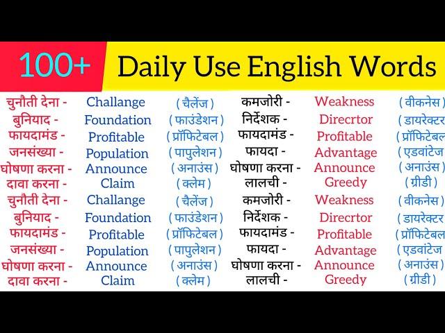 100+ Basic English Words Meaning | 100 Most Used Words in Daily Life