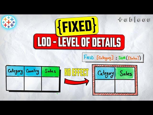 FIXED Level of Detail (LOD) Expressions | #Tableau Course #97