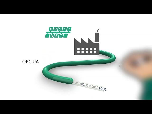 Comparison  PROFINET Real Time vs  PROFINET Isochronous Real Time