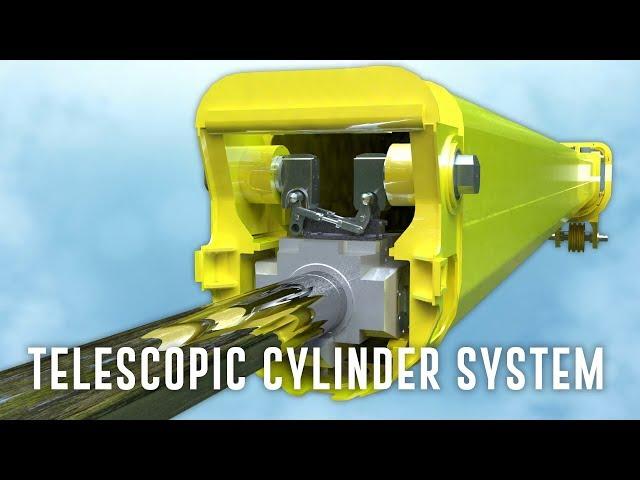 Explaining Hydraulic Telescopic Cylinder System