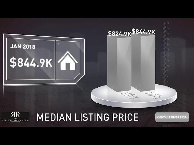 Real Estate Market Report for Fairfield, CT - February 2018