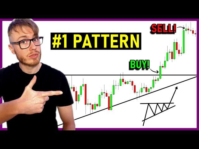 The Ascending Triangle Chart Pattern  Ascending Triangle Trading Strategy | Chart Patterns