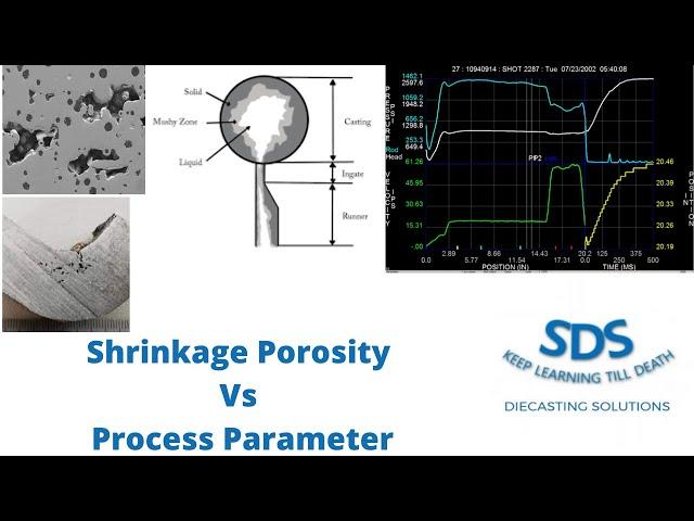 Shrinkage Porosity Vs Process Parameter