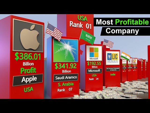 Most richest companies by profit