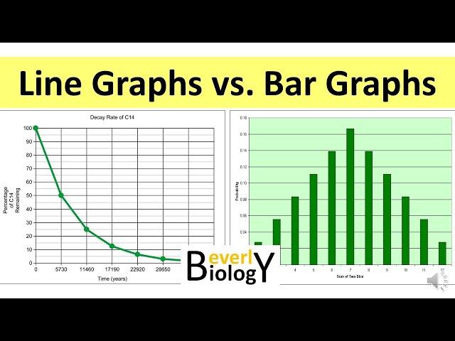 How to Make a Graph (Line vs. Bar Graphs): Graphing basics