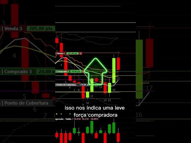 COMO USAR ANÁLISE GRÁFICA NO MERCADO FINANCEIRO