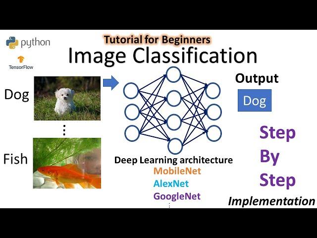 Deep Learning - Image Classification Tutorial step by step (for Beginners) (python / TensorFlow)