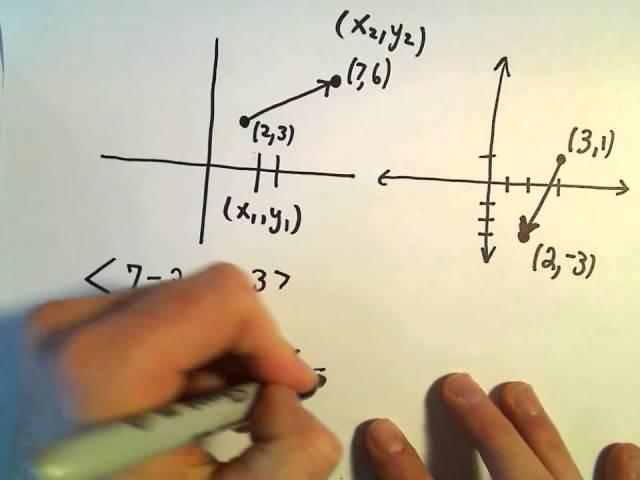 An Introduction to Vectors, Part 1