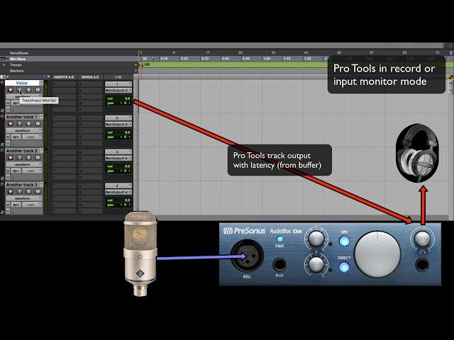 Monitoring and Latency in Pro Tools