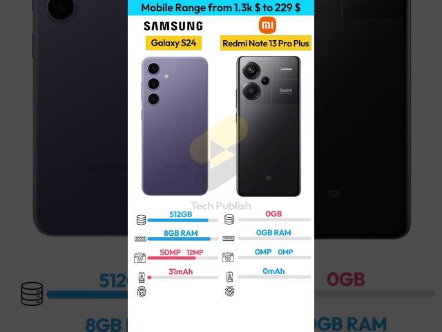 Samsung Galaxy S24 vs Redmi Note 13 Pro Plus Specs Comparison  Samsung Vs Xiaomi