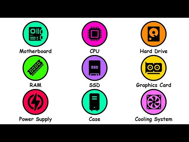 Every Computer Component Explained in 3 Minutes