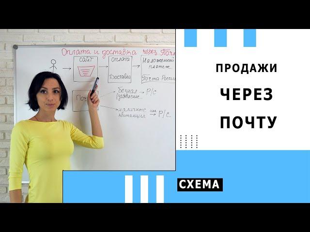 Как работать через почту России / наложенный платеж