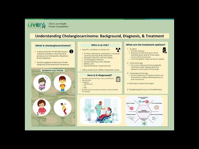 Understanding Cholangiocarcinoma: Background, Diagnosis, & Treatment, Terry Li, MD