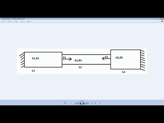 ANSYS 16 PRODUCT LAUNCHER (APDL)- ANALYSIS OF STEPPED BAR