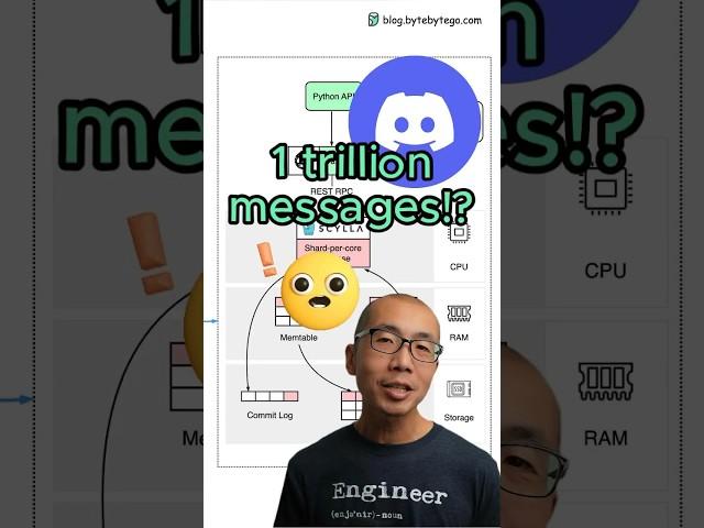 1 TRILLION messages #javascript #python #web #coding #programming