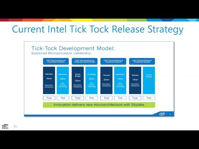 Glenn Berry Webinar Diving Deeper into Database Hardware 4 12 2017