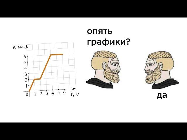 ЕГЭ физика Задание 1 #107