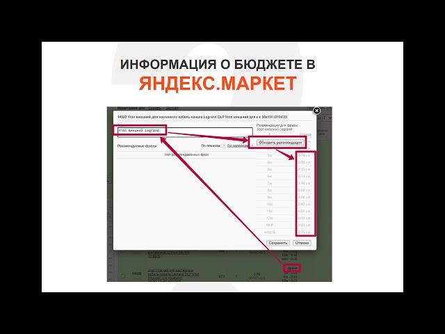 Как следить за конкурентами в Яндекс.Маркете | FireSEO