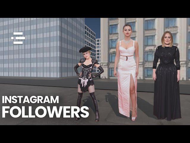 Most Followed Female Artists on Instagram (3D Comparison)