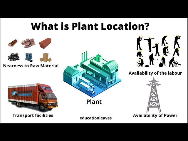 Plant location, Factors affecting Plant Location [Animated video]