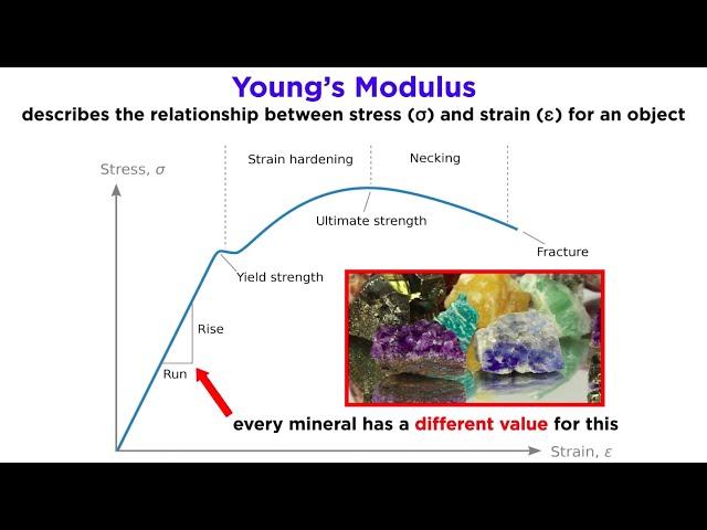 Overview of Geologic Structures Part 1: Rock Deformation, Stress and Strain