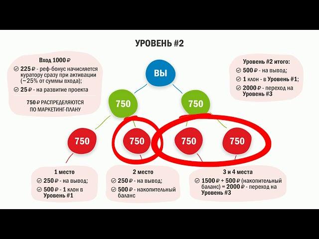 КАК ЗАРАБОТАТЬ В ПРОЕКТЕ NE-RABOTA.COM - ПОДРОБНАЯ ОФИЦИАЛЬНАЯ ИНСТРУКЦИЯ!