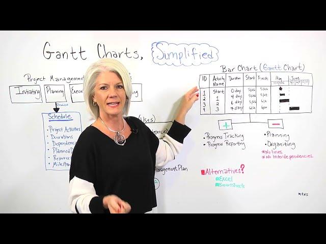 Gantt Charts, Simplified - Project Management Training