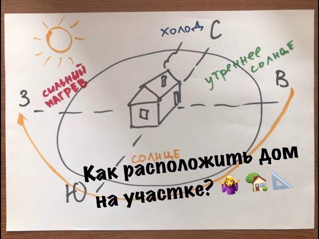 Как правильно расположить #дом на участке? #проектирование #проектдома #планучастка