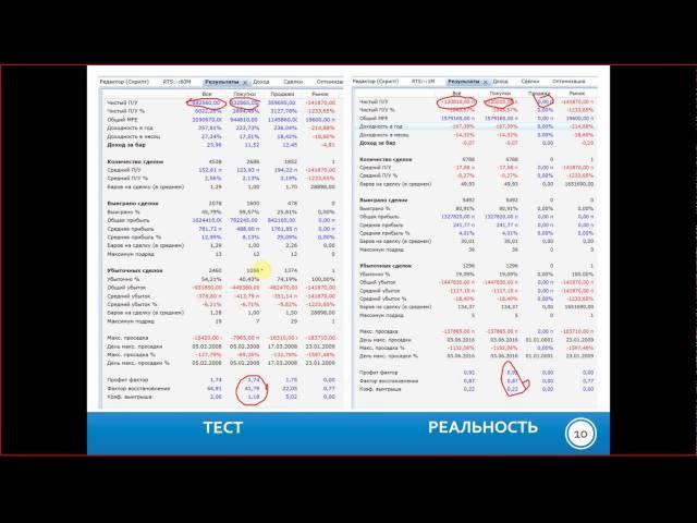 Подводные камни оптимизации в TSLab