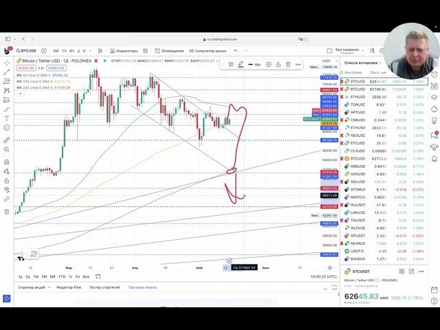 BTC   по 44000 когда ?