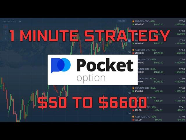 BEST 1 MINUTE STRATEGY ON POCKET OPTION | $50 TO $6600 IN 20 MINUTES