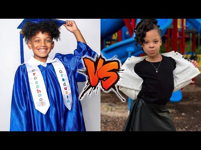 Kyrie Prince VS Nova's World Transformation 2025  From Baby To Now