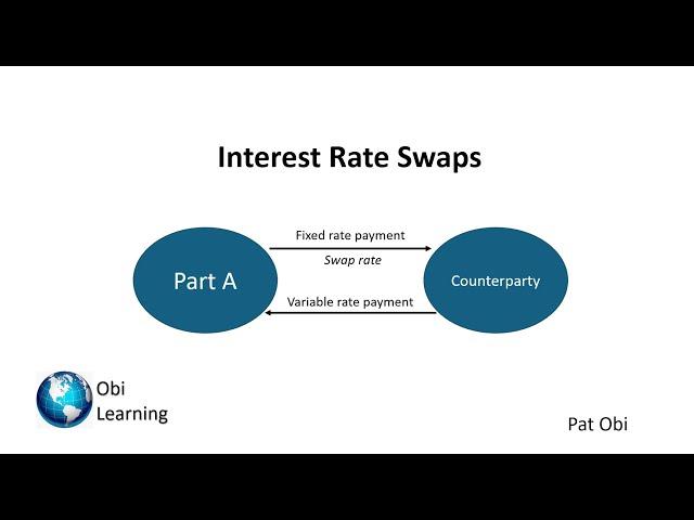 Interest Rate Swap Explained