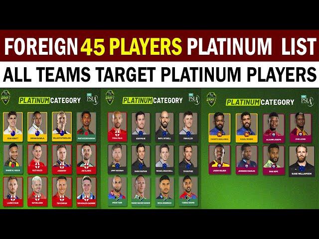 PSL 2025 List Of Foreign Players Platinum Category | All Teams Target Platinum Players