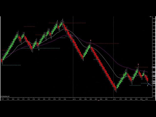 6-13-18  How To Trade The Symmetry With Retracement Arrows  DayTradingTheFutures.com