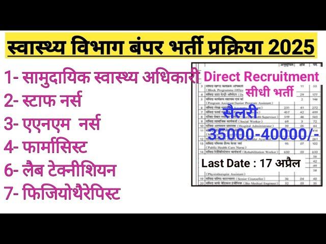 CHO भर्ती 2025 की बड़ी भर्ती l CHO भर्ती 2025 l CHO STAFF NURSE RECRUITMENT l Nursing Officer Bharti