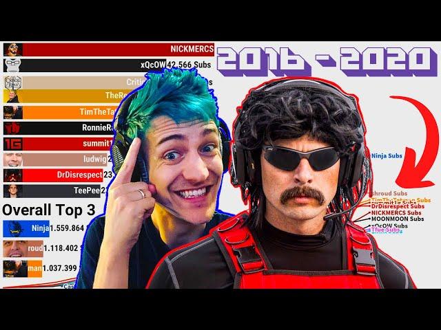 TWITCH MOST SUBSCRIBERS - TOP 10 STREAMERS [ 2016 - 2020 ]