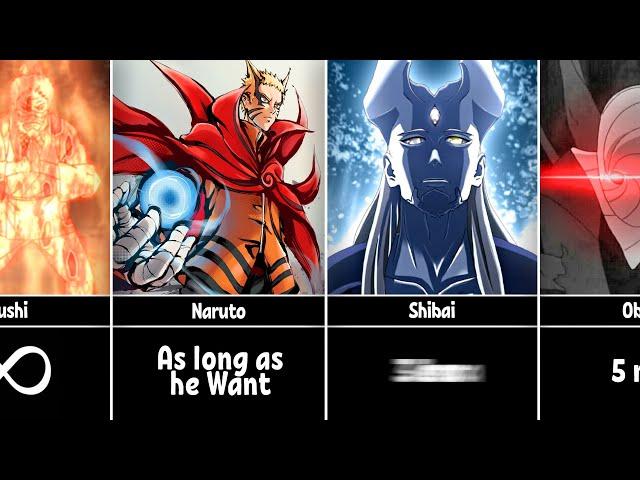 How long Naruto/Boruto characters can Survive Under Lava