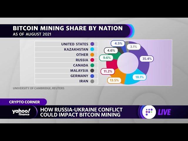 Crypto is playing an 'agnostic' role in the Russia-Ukraine conflict, author says