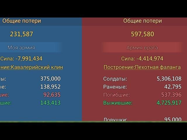 5. млн войска в соло возможно убить со статами 500+ ?