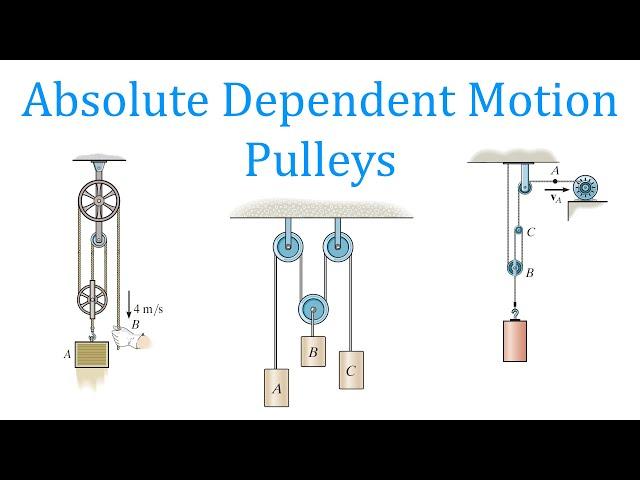 Absolute Dependent Motion: Pulleys (learn to solve any problem)