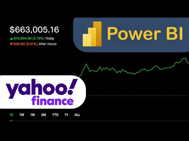 How To Import Stock Historical Data From Yahoo Finance In Power BI With Python