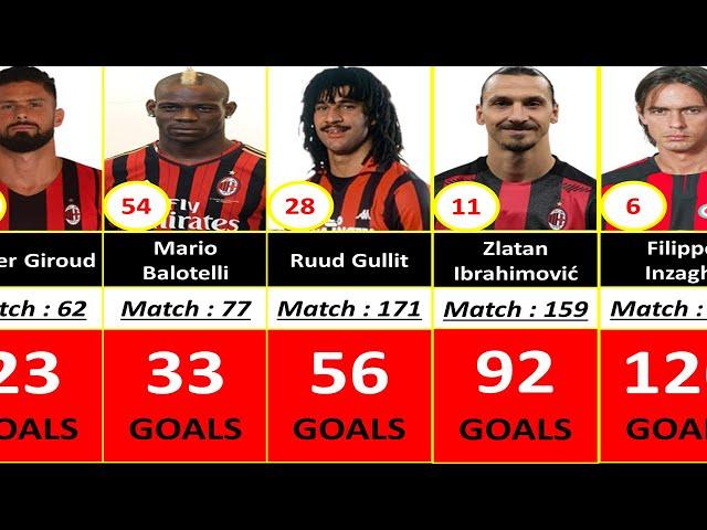 AC MILAN ALL TIME TOP 100 GOAL SCORERS